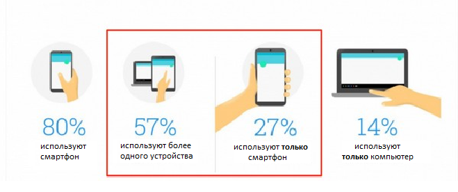 Попапы для мобильных пользователей: особенности и лучшие практики