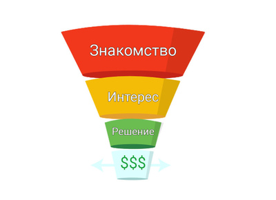 How to use popups in your sales funnel